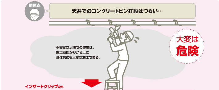 天井でのコンクリートピン打設はつらい・・・大変は危険。不安定な足場での作業は、施工時間がかかる上に身体的にも大変な施工です。