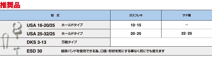 ＳＰ消火設備での推奨インサートクリップです。