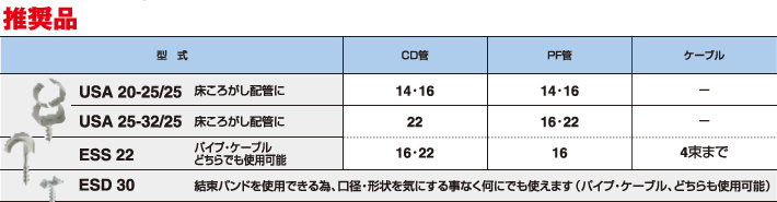 電気設備への推奨インサートクリップです