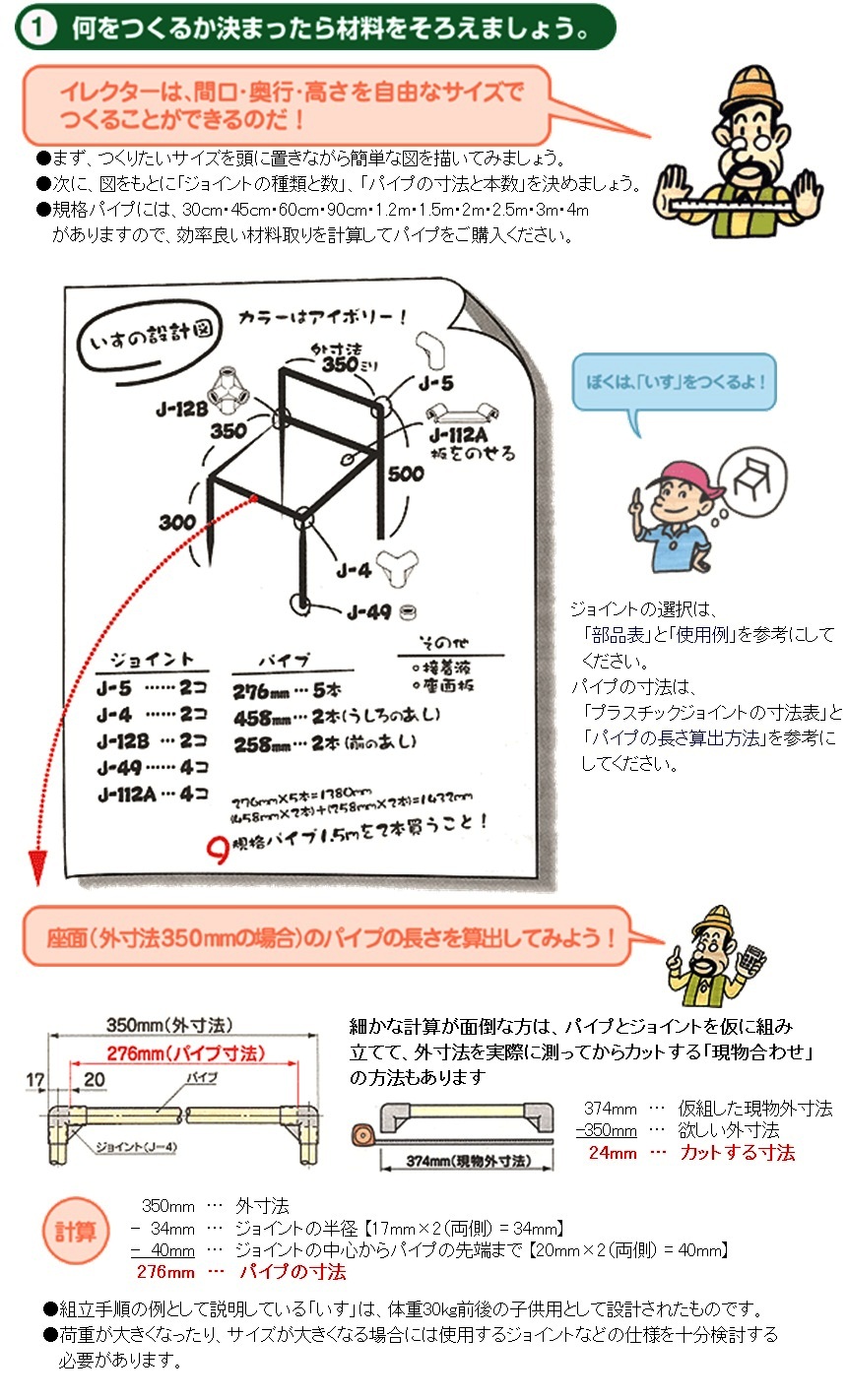 材料決め